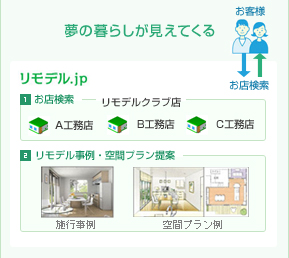 イメージ図：リモデル.jpとは？