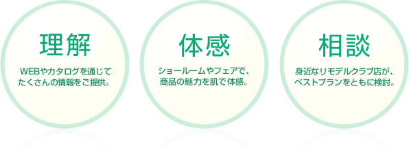 理解・体感・相談