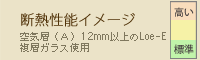 断熱性能イメージ 高い~標準