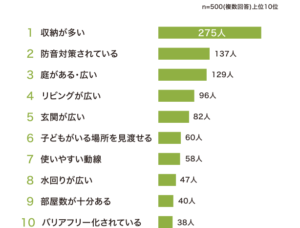 子育てしやすい家の特徴