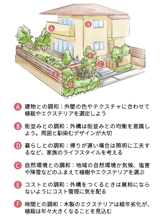 外構に求められる6つの調和