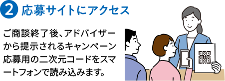 ２）応募サイトにアクセス ご商談終了後、アドバイザーから提示されるキャンペーン応募用の二次元コードをスマートフォンで読み込みます。