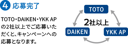４）応募完了 TOTO・DAIKEN・YKK APの2社以上でご応募いただくと、キャンペーンへの応募となります。