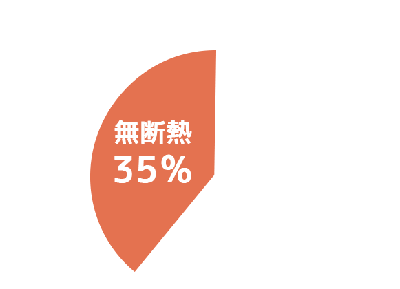 無断熱35%