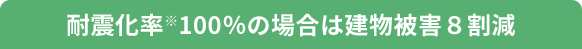 耐震化率※100%の場合は建物被害8割減
