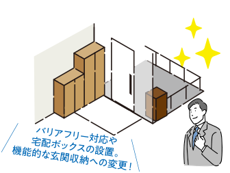 ENTRANCE バリアフリー対応や宅配ボックスの設置。機能的な玄関収納への変更！