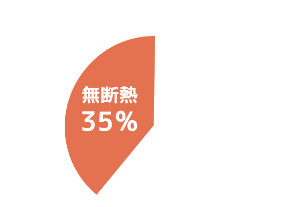 無断熱35%