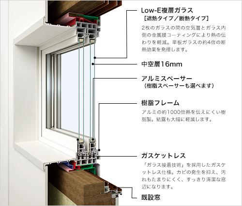 YKK APの「マドリモ 断熱窓」