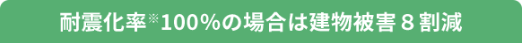 耐震化率※100％の場合は建物被害８割減