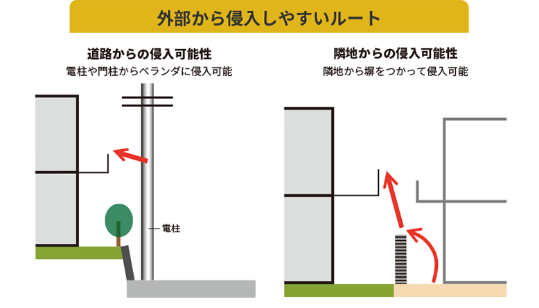 外部から侵入しやすそうなルート