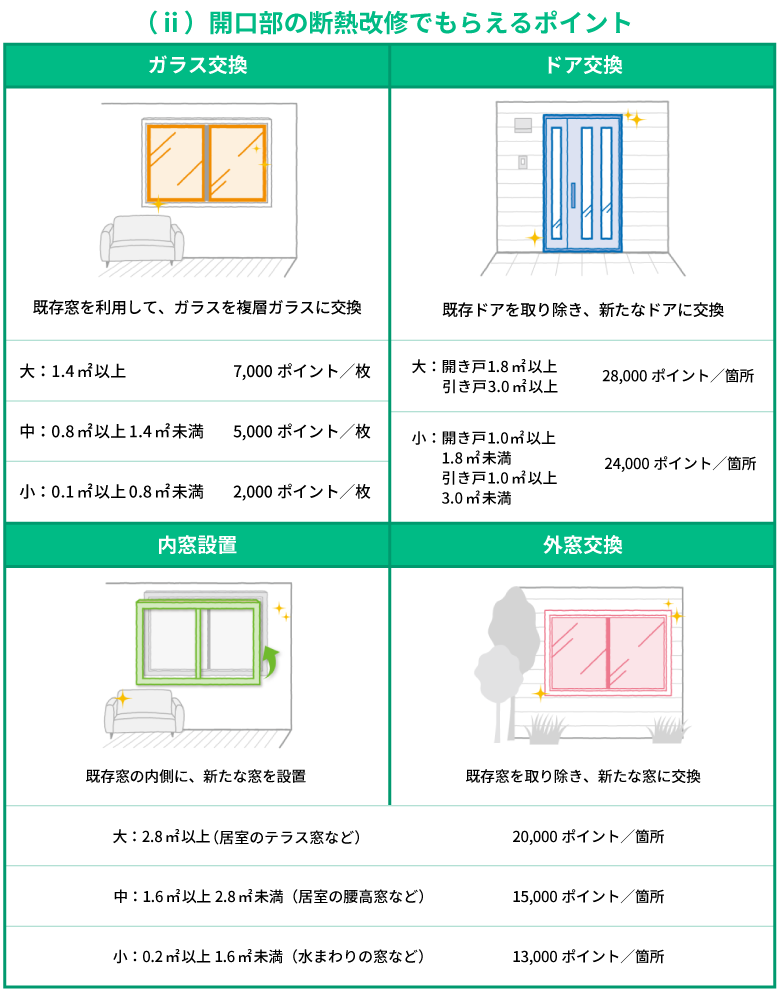 【中古】 住まいのエコ建材・設備ガイド 自然と健康を大切にする家づくり ２００２年版/風土社（新宿区）/「住まいのエコ建材・設備ガイド」編集部 中古】 住まいのエコ建材・設備ガイド 自然と健康を大切にする家