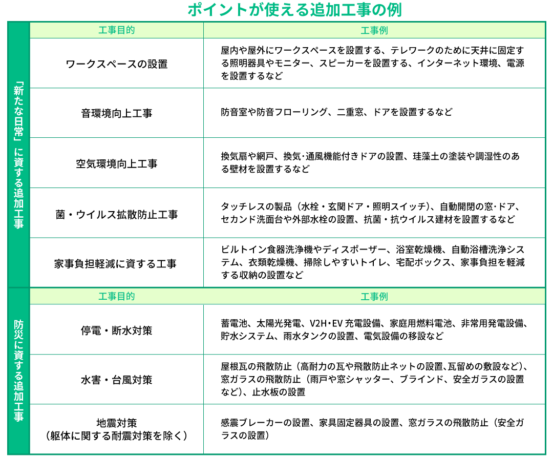 ポイントが使える追加工事