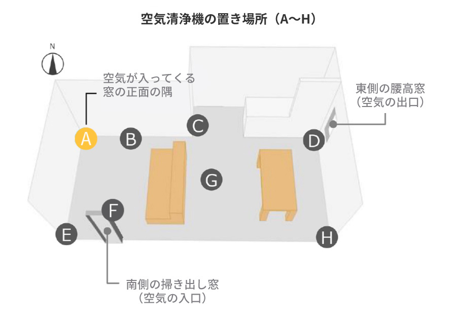 空気清浄機の置き場所