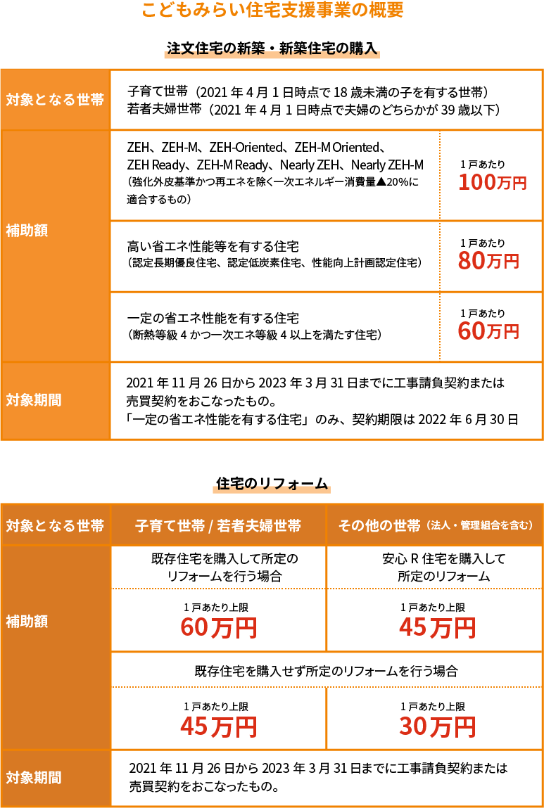 こどもみらい住宅支援事業の概要