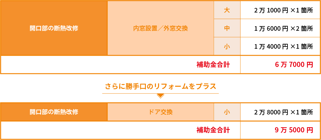 【戸建て1】の補助額詳細