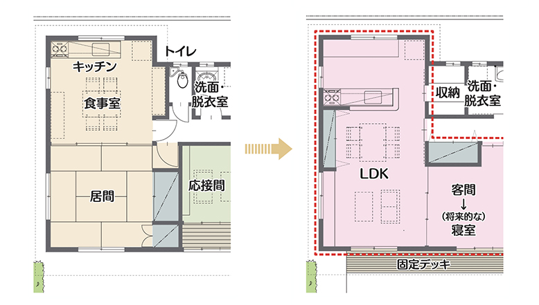 Before ：キッチン　食事室　居間　応接間　トイレ　洗面･脱衣室／After ：LDK　収納　洗面･脱衣室　客間→（将来的な）寝室　固定デッキ