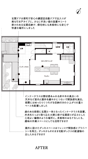 廊下や和室など利用頻度が少ないスペースを整理して、庭のある窓側に玄関と一体となったインナーテラスに変更しました。大開口窓を取り付け、開放感ある縁側のような場所に。
                AFTER