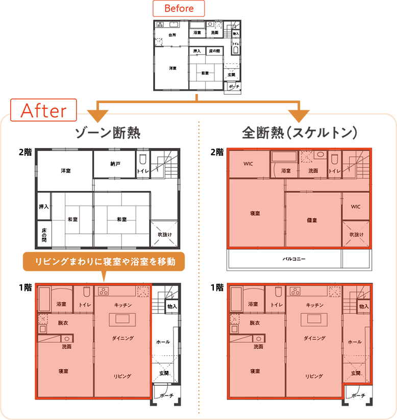 同じ住宅で2種類の断熱を例示。ゾーン断熱の場合は、1階に使用頻度の高い機能を移動させその部分を囲むように断熱しています。全断熱の場合は全面的に外壁を断熱しています。（資料提供／エコワークス）