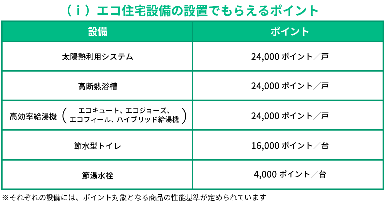 グリーン住宅ポイント 活用法 省エネリフォームのポイントをテレワーク環境やウイルス対策に役立てよう リフォーム情報サイト Toto Daiken Ykk Ap